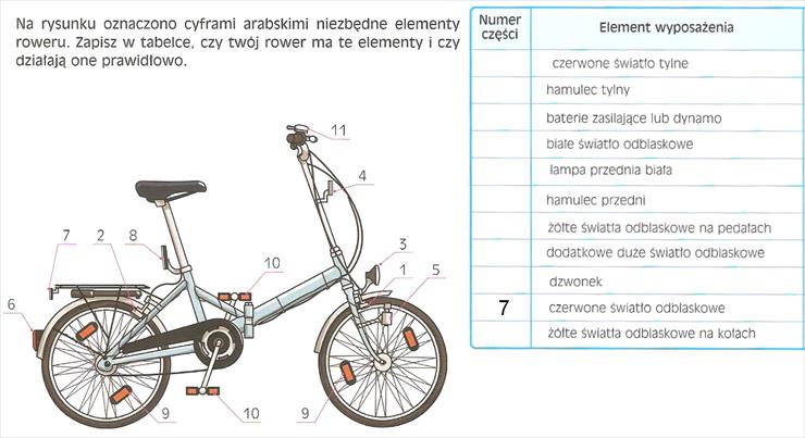 rower - niezbędne wyposażenie roweru.jpg