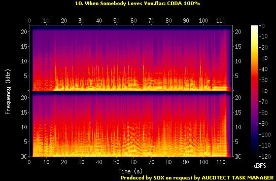 Sprectrum - 10. When Somebody Loves You.flac.Spectrogram.png